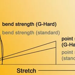 Gamakatsu G-Hard NEO LS-7010 -Exporteren Hengels winkel 03 147674 002 1